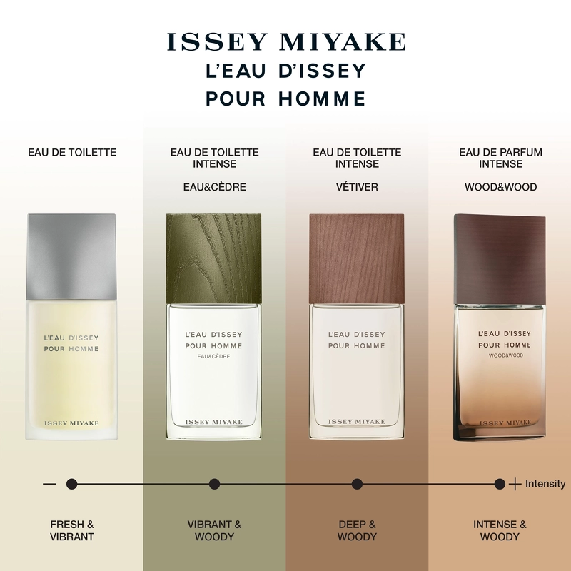Issey Miyake Vetiver EDT 100 Ml - Billede 4